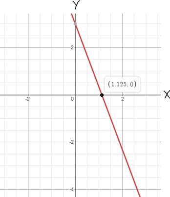 Glencoe Algebra 1, Student Edition, 9780079039897, 0079039898, 2018, Chapter 3.2, Problem 43PPS 