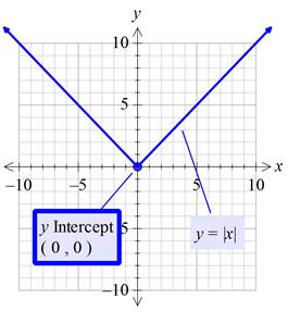 Glencoe Algebra 1, Student Edition, 9780079039897, 0079039898, 2018, Chapter 3.2, Problem 48HP , additional homework tip  2