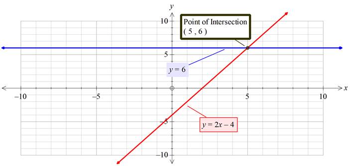 Glencoe Algebra 1, Student Edition, 9780079039897, 0079039898, 2018, Chapter 3.2, Problem 50HP , additional homework tip  3