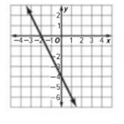 Glencoe Algebra 1, Student Edition, 9780079039897, 0079039898, 2018, Chapter 3.2, Problem 51PFA 