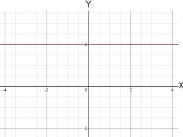 Glencoe Algebra 1, Student Edition, 9780079039897, 0079039898, 2018, Chapter 3.2, Problem 8CYU 