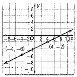 Glencoe Algebra 1, Student Edition, 9780079039897, 0079039898, 2018, Chapter 3.3, Problem 17PPS 