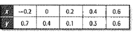 Glencoe Algebra 1, Student Edition, 9780079039897, 0079039898, 2018, Chapter 3.3, Problem 22PPS 