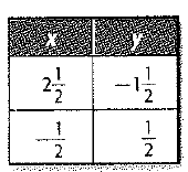 Glencoe Algebra 1, Student Edition, 9780079039897, 0079039898, 2018, Chapter 3.3, Problem 45PPS 