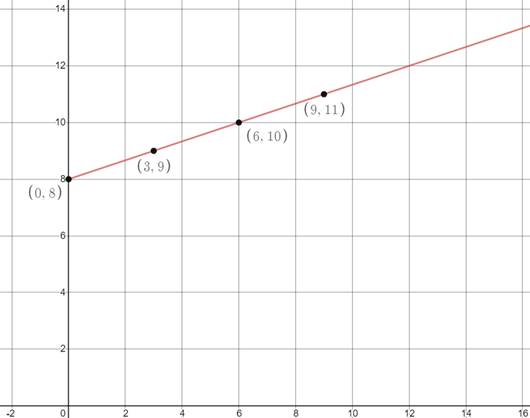 Glencoe Algebra 1, Student Edition, 9780079039897, 0079039898, 2018, Chapter 3.3, Problem 46PPS , additional homework tip  1