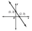 Glencoe Algebra 1, Student Edition, 9780079039897, 0079039898, 2018, Chapter 3.3, Problem 55PPS 