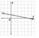 Glencoe Algebra 1, Student Edition, 9780079039897, 0079039898, 2018, Chapter 3.4, Problem 12CYU 