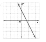 Glencoe Algebra 1, Student Edition, 9780079039897, 0079039898, 2018, Chapter 3.4, Problem 14CYU 