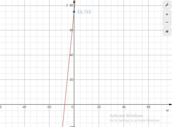 Glencoe Algebra 1, Student Edition, 9780079039897, 0079039898, 2018, Chapter 3.4, Problem 15CYU , additional homework tip  3