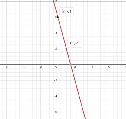 Glencoe Algebra 1, Student Edition, 9780079039897, 0079039898, 2018, Chapter 3.4, Problem 19PPS , additional homework tip  1