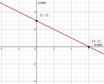 Glencoe Algebra 1, Student Edition, 9780079039897, 0079039898, 2018, Chapter 3.4, Problem 1AGP 