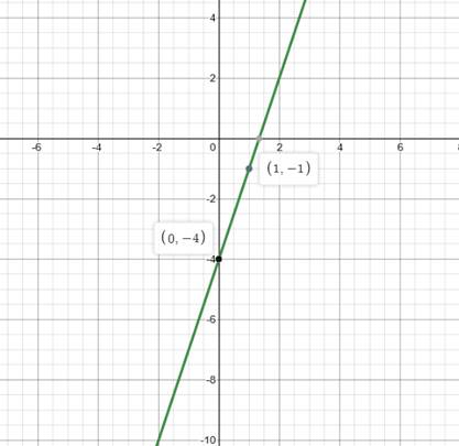 Glencoe Algebra 1, Student Edition, 9780079039897, 0079039898, 2018, Chapter 3.4, Problem 21PPS , additional homework tip  1