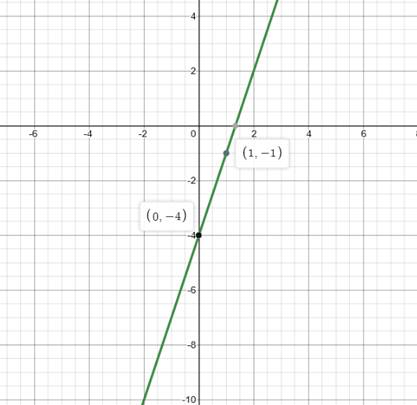 Glencoe Algebra 1, Student Edition, 9780079039897, 0079039898, 2018, Chapter 3.4, Problem 21PPS , additional homework tip  2