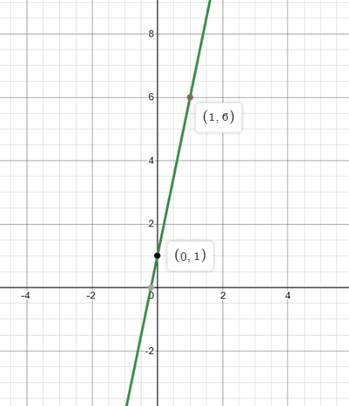 Glencoe Algebra 1, Student Edition, 9780079039897, 0079039898, 2018, Chapter 3.4, Problem 24PPS , additional homework tip  1