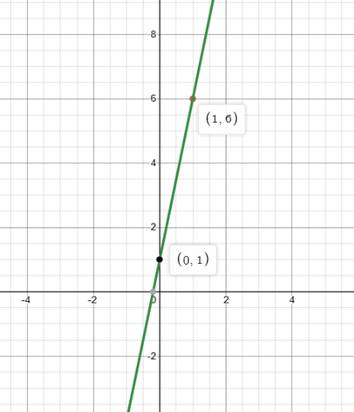 Glencoe Algebra 1, Student Edition, 9780079039897, 0079039898, 2018, Chapter 3.4, Problem 24PPS , additional homework tip  2