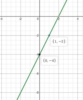 Glencoe Algebra 1, Student Edition, 9780079039897, 0079039898, 2018, Chapter 3.4, Problem 25PPS , additional homework tip  1