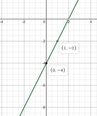 Glencoe Algebra 1, Student Edition, 9780079039897, 0079039898, 2018, Chapter 3.4, Problem 25PPS , additional homework tip  2