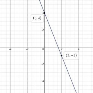 Glencoe Algebra 1, Student Edition, 9780079039897, 0079039898, 2018, Chapter 3.4, Problem 27PPS , additional homework tip  1