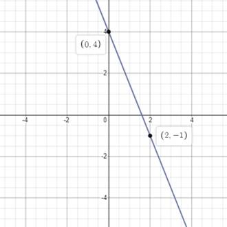 Glencoe Algebra 1, Student Edition, 9780079039897, 0079039898, 2018, Chapter 3.4, Problem 27PPS , additional homework tip  2