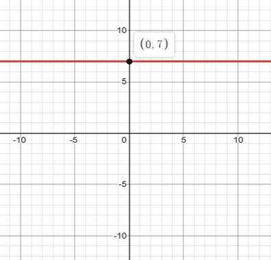 Glencoe Algebra 1, Student Edition, 9780079039897, 0079039898, 2018, Chapter 3.4, Problem 29PPS , additional homework tip  1