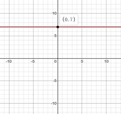 Glencoe Algebra 1, Student Edition, 9780079039897, 0079039898, 2018, Chapter 3.4, Problem 29PPS , additional homework tip  2