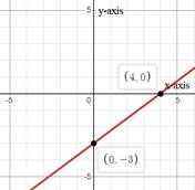 Glencoe Algebra 1, Student Edition, 9780079039897, 0079039898, 2018, Chapter 3.4, Problem 2AGP 