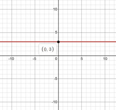 Glencoe Algebra 1, Student Edition, 9780079039897, 0079039898, 2018, Chapter 3.4, Problem 31PPS , additional homework tip  1