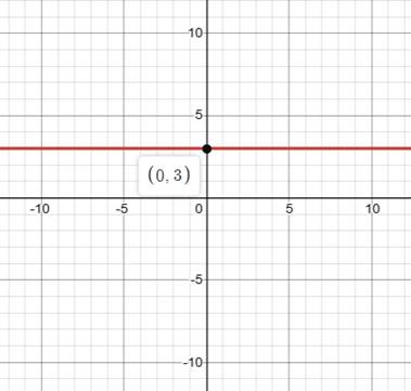 Glencoe Algebra 1, Student Edition, 9780079039897, 0079039898, 2018, Chapter 3.4, Problem 31PPS , additional homework tip  2