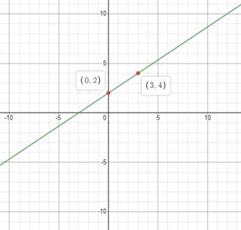 Glencoe Algebra 1, Student Edition, 9780079039897, 0079039898, 2018, Chapter 3.4, Problem 32PPS , additional homework tip  1