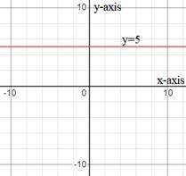 Glencoe Algebra 1, Student Edition, 9780079039897, 0079039898, 2018, Chapter 3.4, Problem 3AGP 