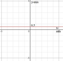 Glencoe Algebra 1, Student Edition, 9780079039897, 0079039898, 2018, Chapter 3.4, Problem 3BGP 