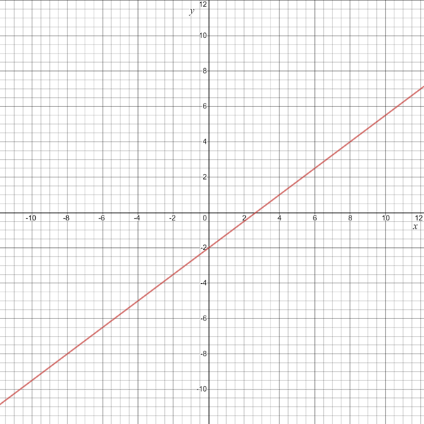 Glencoe Algebra 1, Student Edition, 9780079039897, 0079039898, 2018, Chapter 3.4, Problem 44PPS 