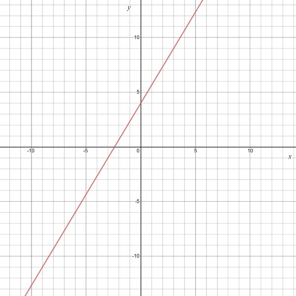 Glencoe Algebra 1, Student Edition, 9780079039897, 0079039898, 2018, Chapter 3.4, Problem 45PPS 