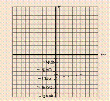 Glencoe Algebra 1, Student Edition, 9780079039897, 0079039898, 2018, Chapter 3.4, Problem 5GP 