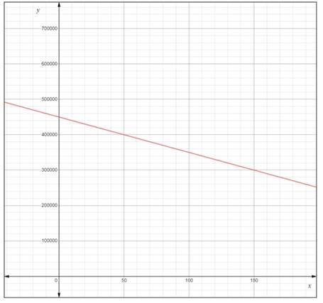 Glencoe Algebra 1, Student Edition, 9780079039897, 0079039898, 2018, Chapter 3.4, Problem 60PPS 