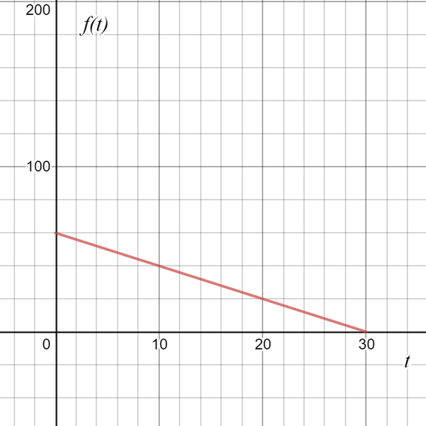 Glencoe Algebra 1, Student Edition, 9780079039897, 0079039898, 2018, Chapter 3.4, Problem 62HP 