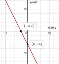 Glencoe Algebra 1, Student Edition, 9780079039897, 0079039898, 2018, Chapter 3.4, Problem 6CYU 