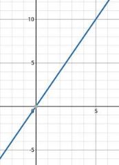 Glencoe Algebra 1, Student Edition, 9780079039897, 0079039898, 2018, Chapter 3.6, Problem 22PPS 