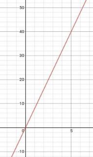 Glencoe Algebra 1, Student Edition, 9780079039897, 0079039898, 2018, Chapter 3.6, Problem 23PPS 