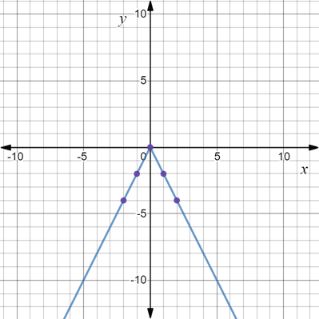Glencoe Algebra 1, Student Edition, 9780079039897, 0079039898, 2018, Chapter 3.7, Problem 10PPS 