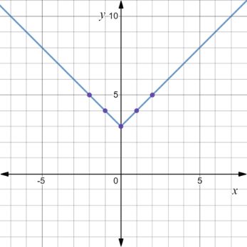 Glencoe Algebra 1, Student Edition, 9780079039897, 0079039898, 2018, Chapter 3.7, Problem 11PPS 