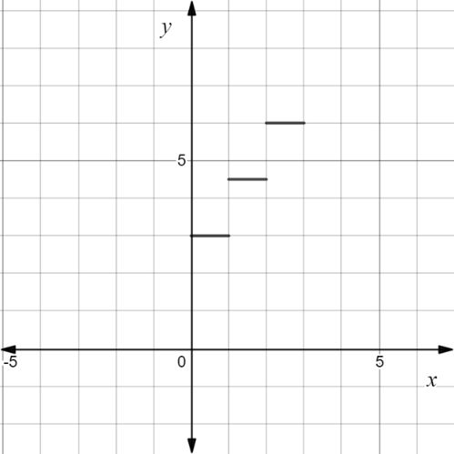 Glencoe Algebra 1, Student Edition, 9780079039897, 0079039898, 2018, Chapter 3.7, Problem 14PPS 