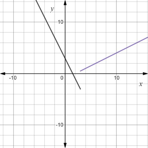 Glencoe Algebra 1, Student Edition, 9780079039897, 0079039898, 2018, Chapter 3.7, Problem 16PPS 