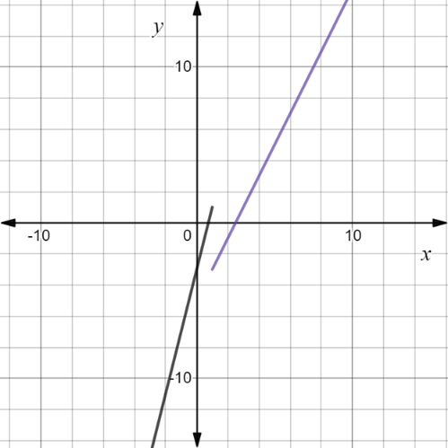 Glencoe Algebra 1, Student Edition, 9780079039897, 0079039898, 2018, Chapter 3.7, Problem 17PPS 