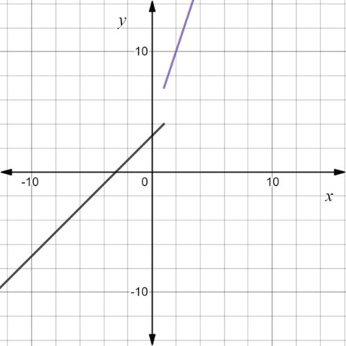 Glencoe Algebra 1, Student Edition, 9780079039897, 0079039898, 2018, Chapter 3.7, Problem 19PPS 