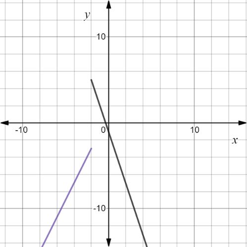 Glencoe Algebra 1, Student Edition, 9780079039897, 0079039898, 2018, Chapter 3.7, Problem 21PPS 
