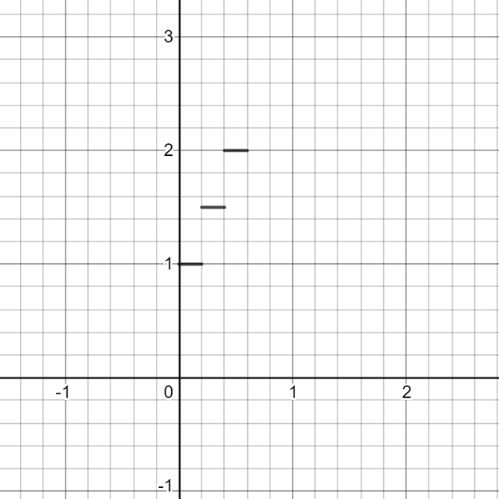 Glencoe Algebra 1, Student Edition, 9780079039897, 0079039898, 2018, Chapter 3.7, Problem 29PPS 