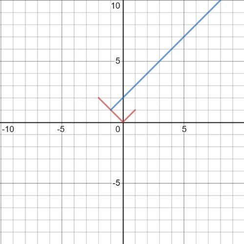 Glencoe Algebra 1, Student Edition, 9780079039897, 0079039898, 2018, Chapter 3.7, Problem 33PPS 