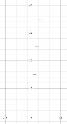 Glencoe Algebra 1, Student Edition, 9780079039897, 0079039898, 2018, Chapter 3.7, Problem 36PPS 