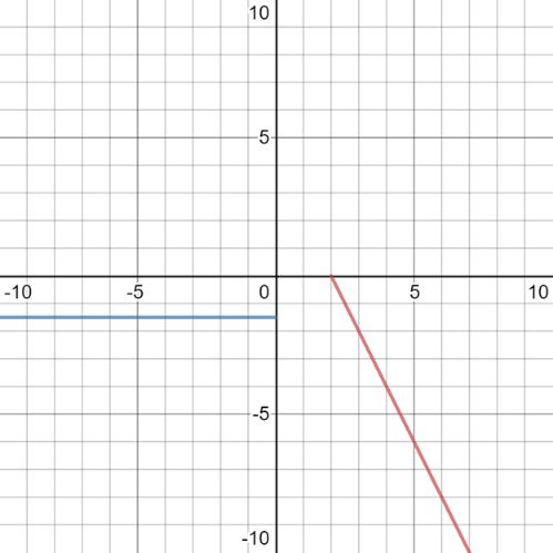 Glencoe Algebra 1, Student Edition, 9780079039897, 0079039898, 2018, Chapter 3.7, Problem 37HP 